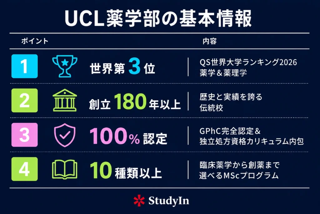 Ucl School Farmacy Information 1024x683
