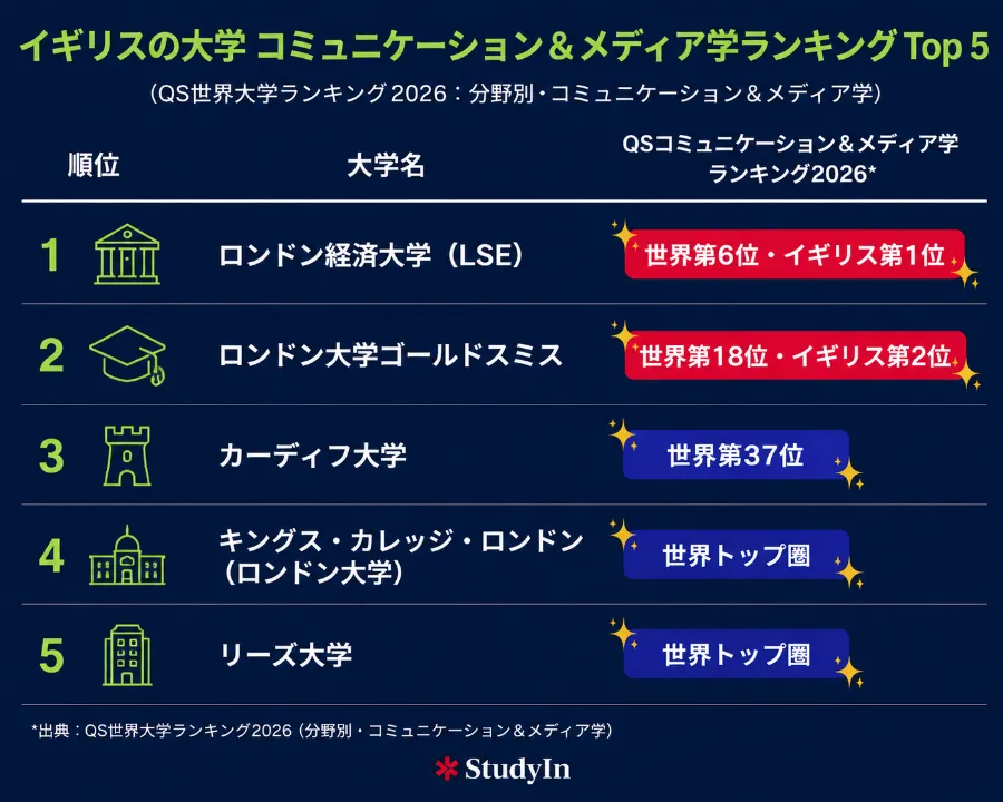 Uk Communication Media Study University Top5 Ranking