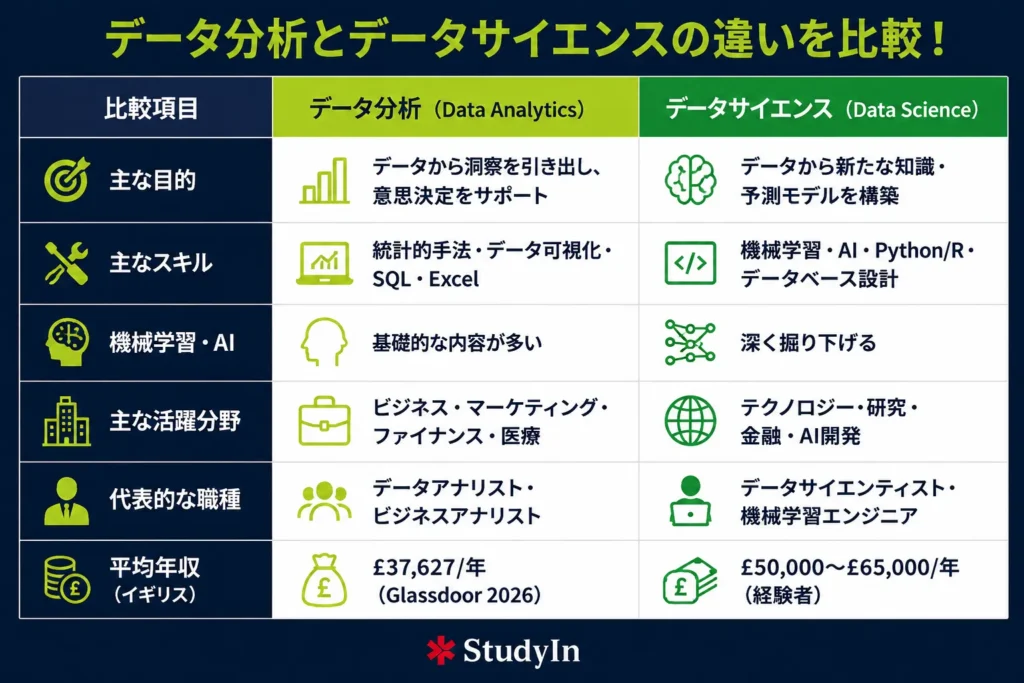 Data Analytics Vs Data Science Comparison Table 1024x683