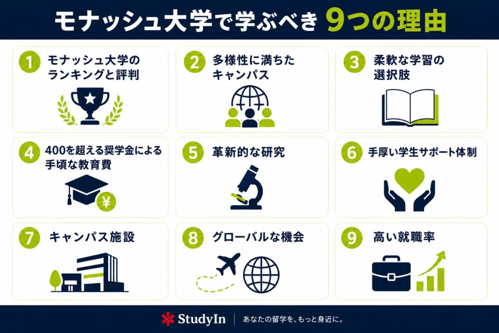 Nine Reasons For Studying At Monash University 1024x683