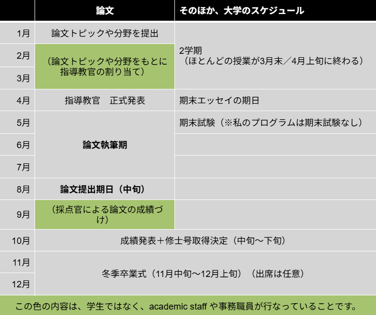Blog エディンバラ大学留学就職体験談 前編 画像1