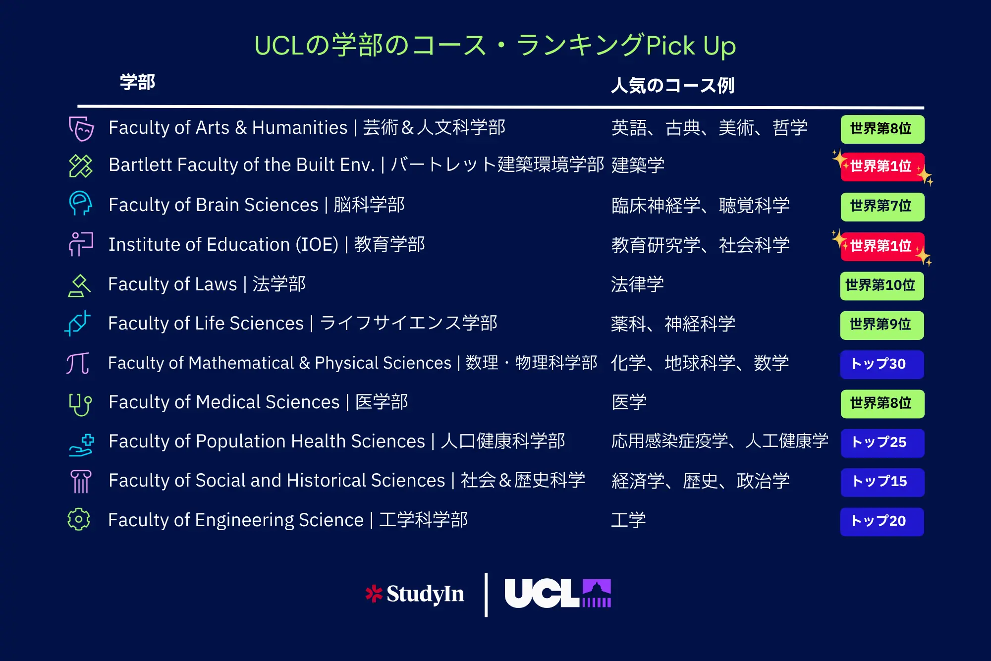 UCL Undergrad Infographic Blog 1