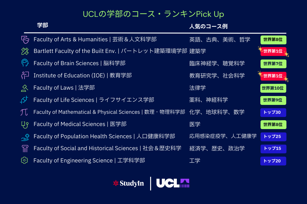 UCL Undergrad Infographic Blog