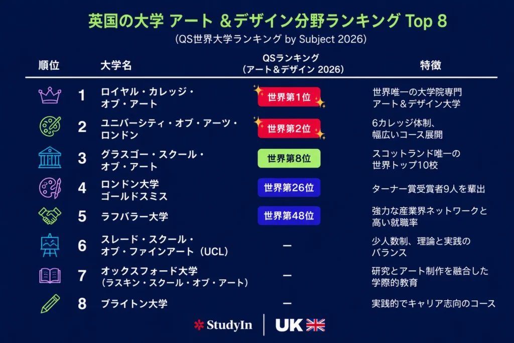 Uk Art Design University Top8 List 1024x683