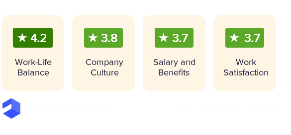 Ambition Box Banner New